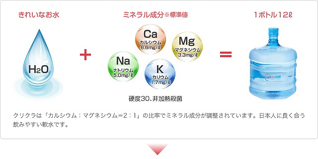 クリクラ札幌